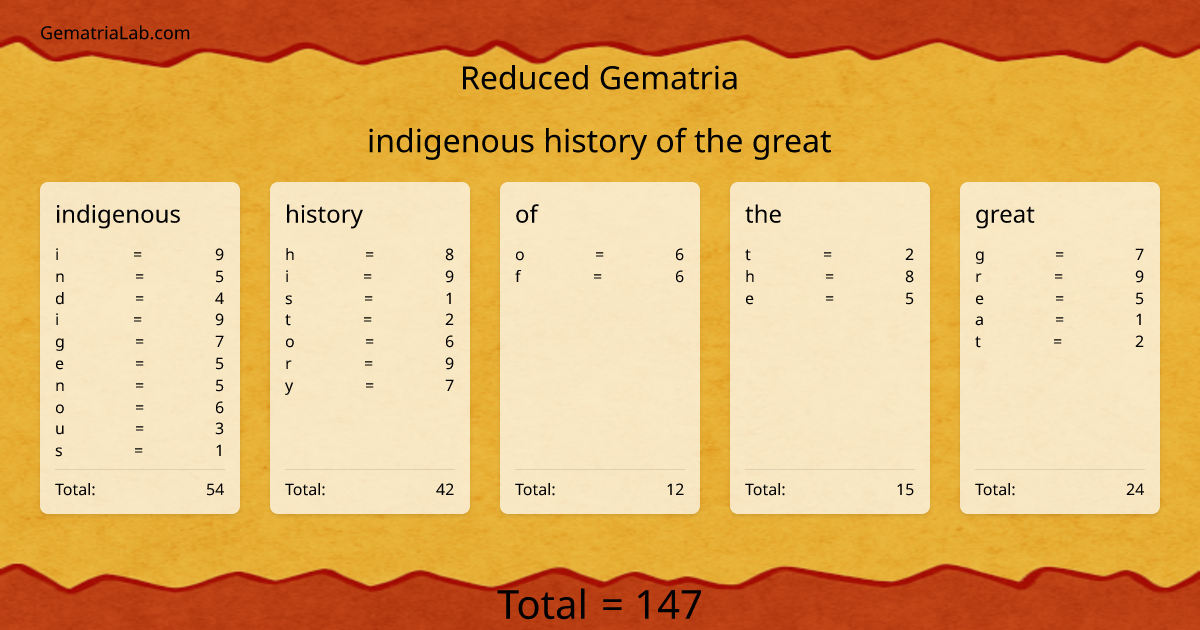 indigenous history of the great in reduced Gematria